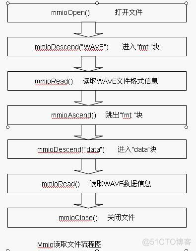 ovf 是什么文件 ovf文件怎么打开_VC