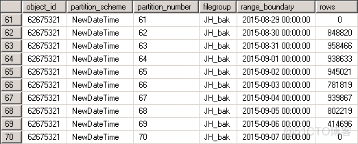 postgresql分区表删除 sql删除分区表的分区数据_数据库_02