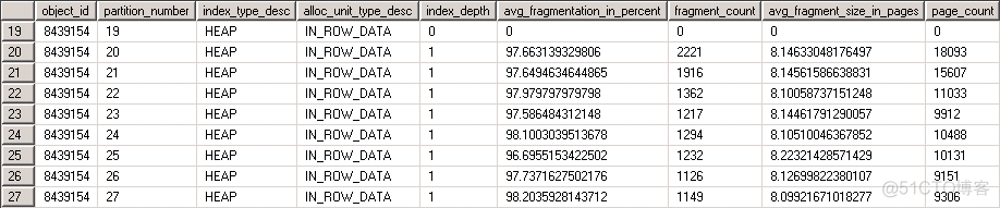 postgresql分区表删除 sql删除分区表的分区数据_大数据_04