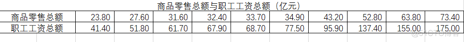 matlab 回归probit logit matlab怎么做回归模型_数据_03