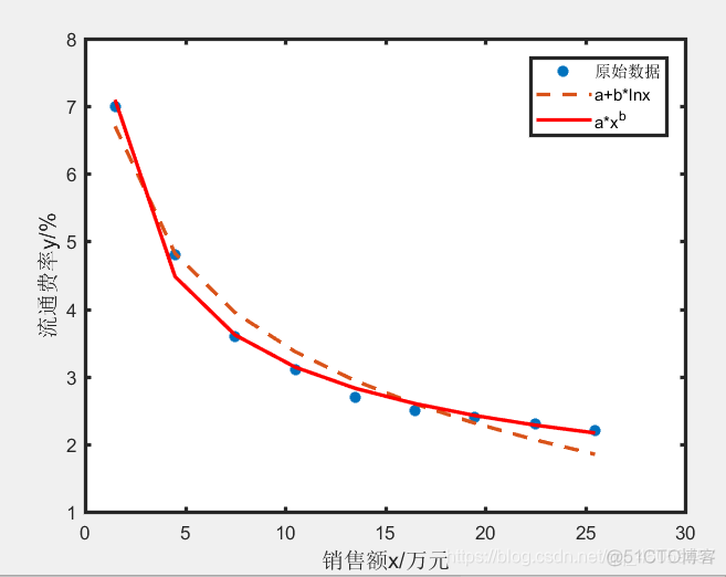 matlab 回归probit logit matlab怎么做回归模型_算法_18