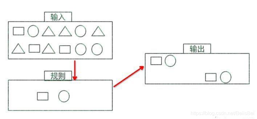 flink cep 如何使用event time flink cep or_Time