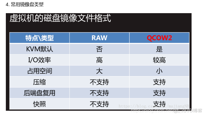 kvm查看虚拟机id kvm查看虚拟机快照_kvm查看虚拟机id_03