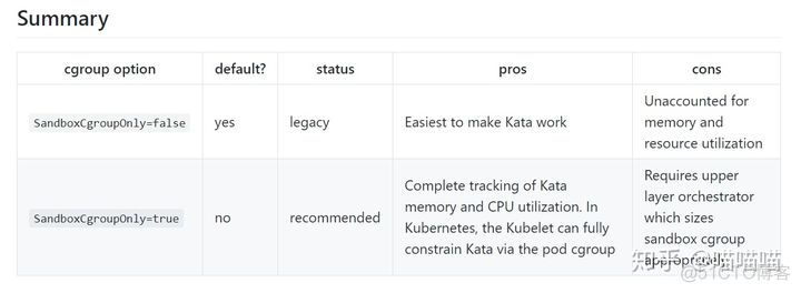 kata给容器设置密码 kata容器原理_github_05