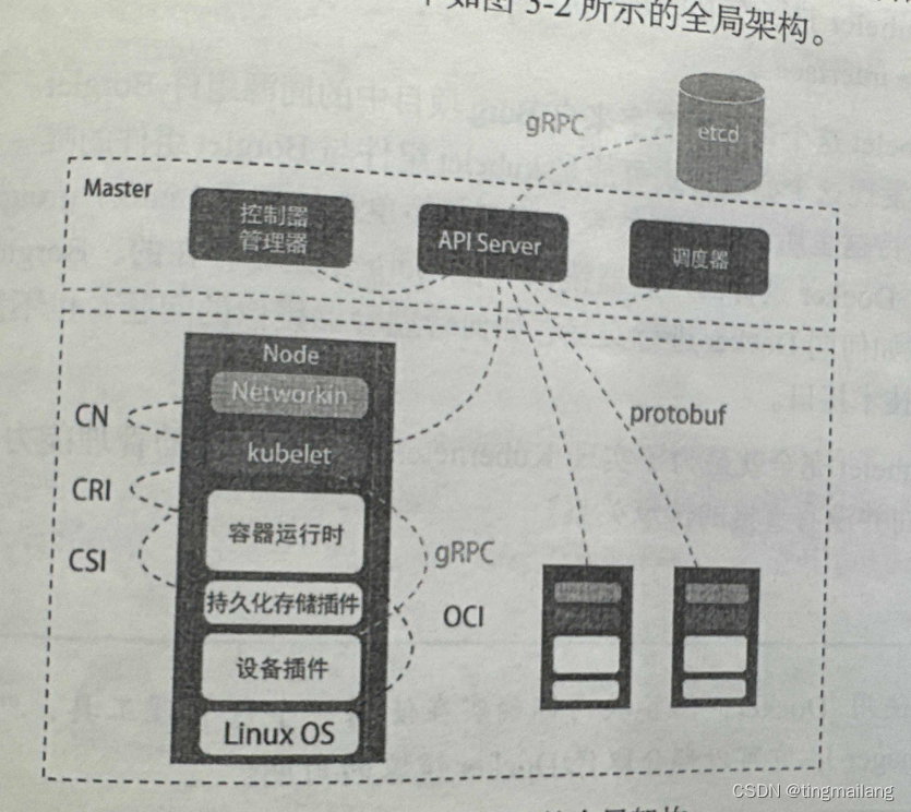 k8s nginx ingress configmap k8s nginx ingress configmap不生效_istio_04