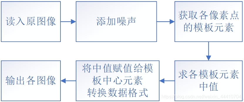 中值滤波图示 中值滤波过程_中值滤波图示_03