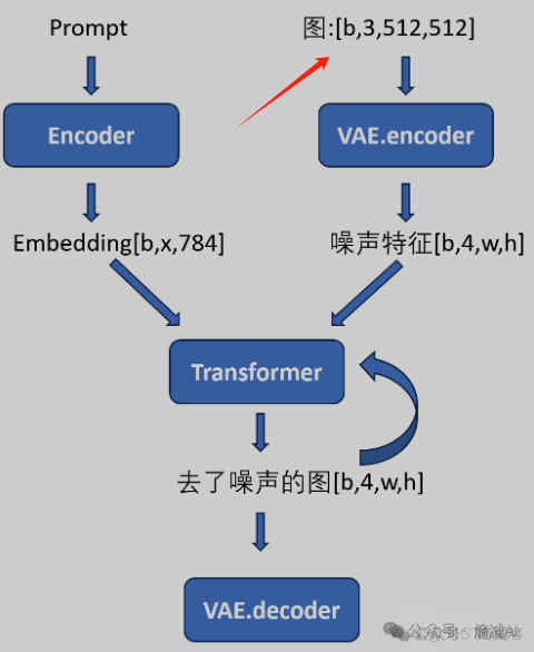 多模态MLLM都是怎么实现的(7)-Sora_模态_05