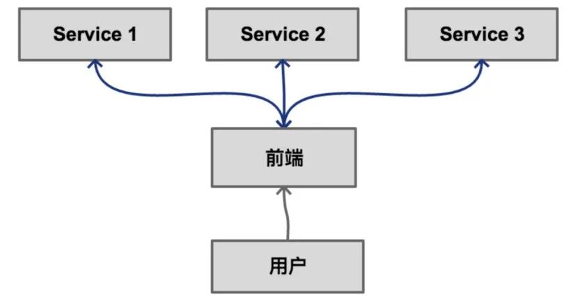 乾坤微服务中activeRule 乾坤微前端原理_迭代_03