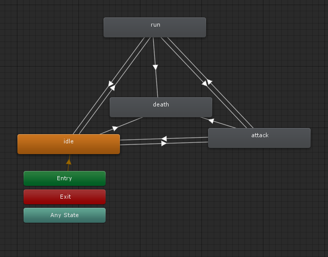 unity队友团队和敌人团队 unity制作敌人_Time_09