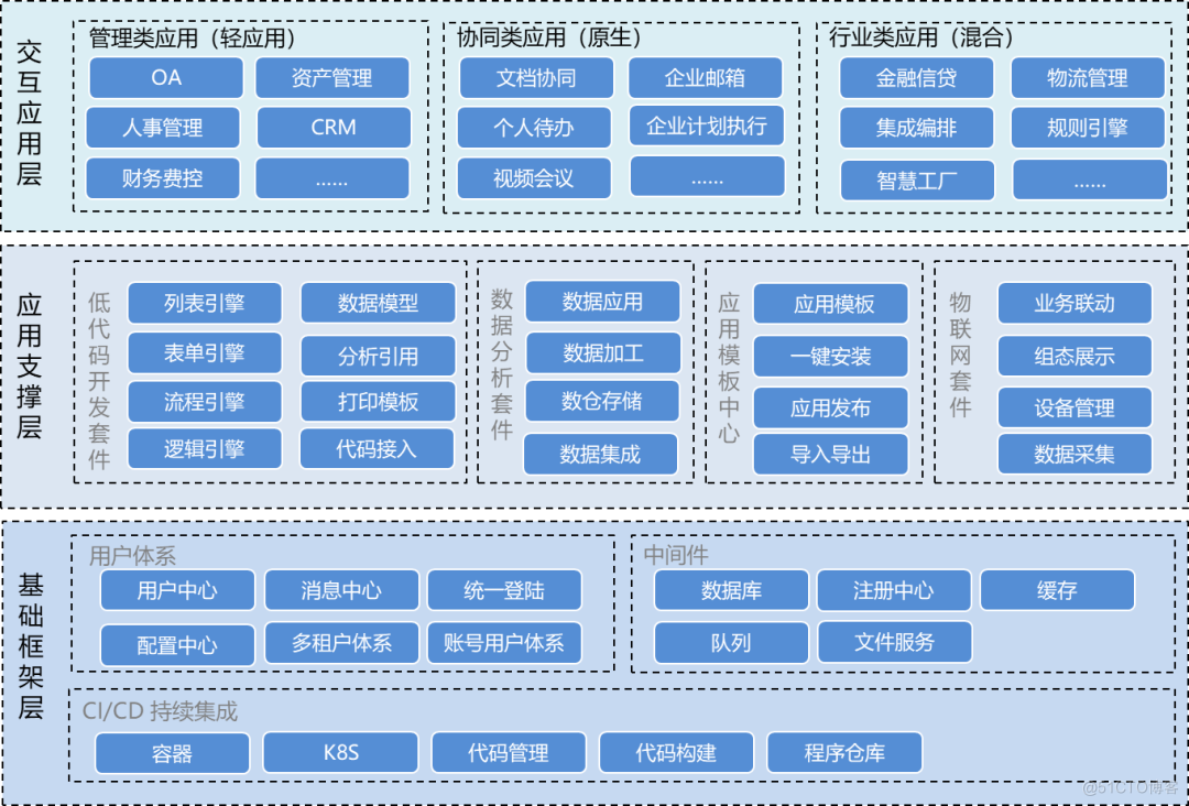 【3.19更新日志】JVS低代码、智能BI、物联网功能新增说明_数据分析_17