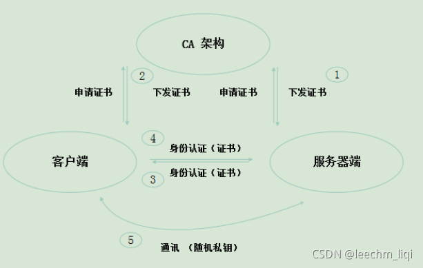 k8s loadbalancer service怎么测试 k8s loadbalancer原理_kubernetes_02