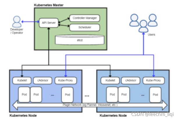 k8s loadbalancer service怎么测试 k8s loadbalancer原理_安全_03