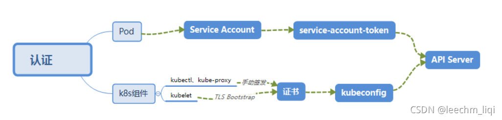 k8s loadbalancer service怎么测试 k8s loadbalancer原理_kubernetes_05