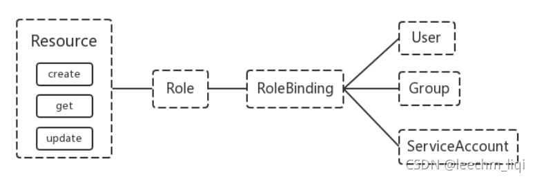 k8s loadbalancer service怎么测试 k8s loadbalancer原理_http_06