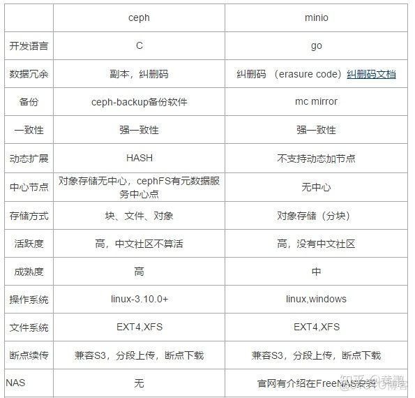 nfs的iops好像比ceph高啊 nfs ceph区别_nfs的iops好像比ceph高啊_02