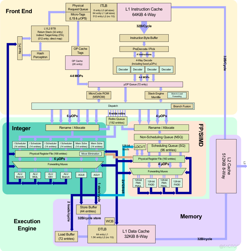 [转帖]海光CPU_ios