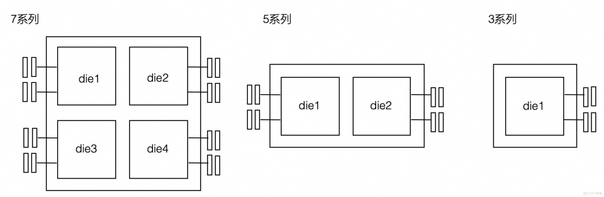 [转帖]海光CPU_Hy_03