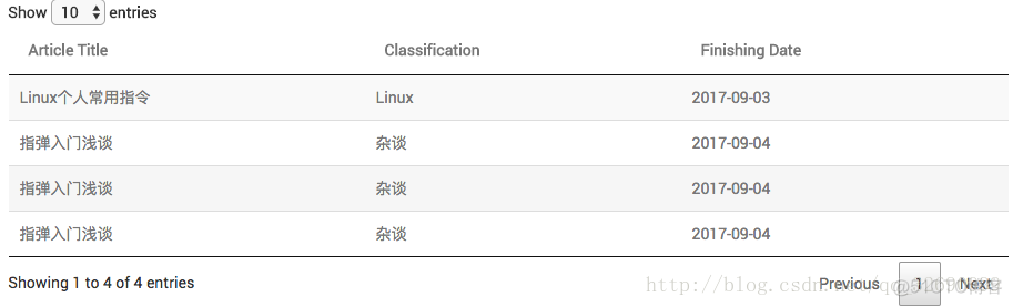 datatables 双击修改 datatables sdom_网站开发_02