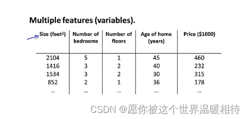 多元回归分析中的偏相关 多元回归的偏回归系数_多元回归分析中的偏相关_02