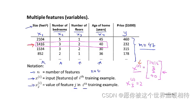 多元回归分析中的偏相关 多元回归的偏回归系数_机器学习_04