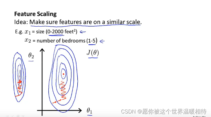 多元回归分析中的偏相关 多元回归的偏回归系数_多元回归分析中的偏相关_09