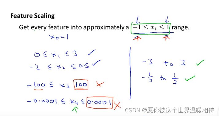 多元回归分析中的偏相关 多元回归的偏回归系数_人工智能_11