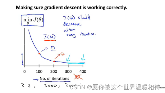 多元回归分析中的偏相关 多元回归的偏回归系数_多元回归分析中的偏相关_13