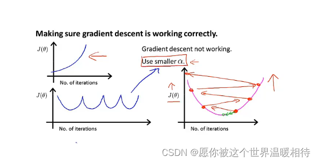 多元回归分析中的偏相关 多元回归的偏回归系数_人工智能_14