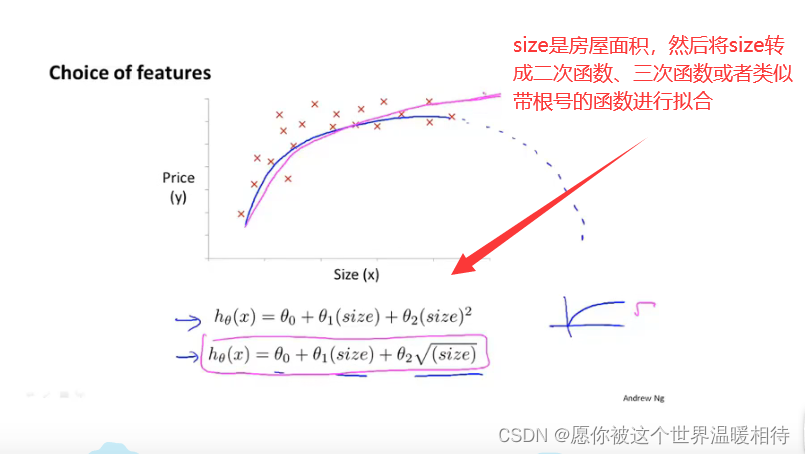 多元回归分析中的偏相关 多元回归的偏回归系数_算法_18