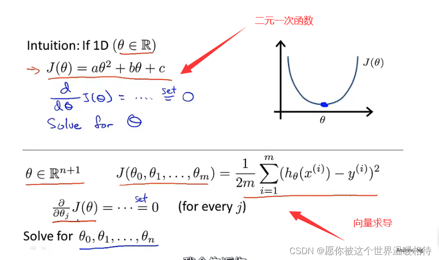 多元回归分析中的偏相关 多元回归的偏回归系数_算法_19