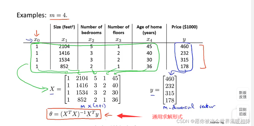 多元回归分析中的偏相关 多元回归的偏回归系数_算法_21