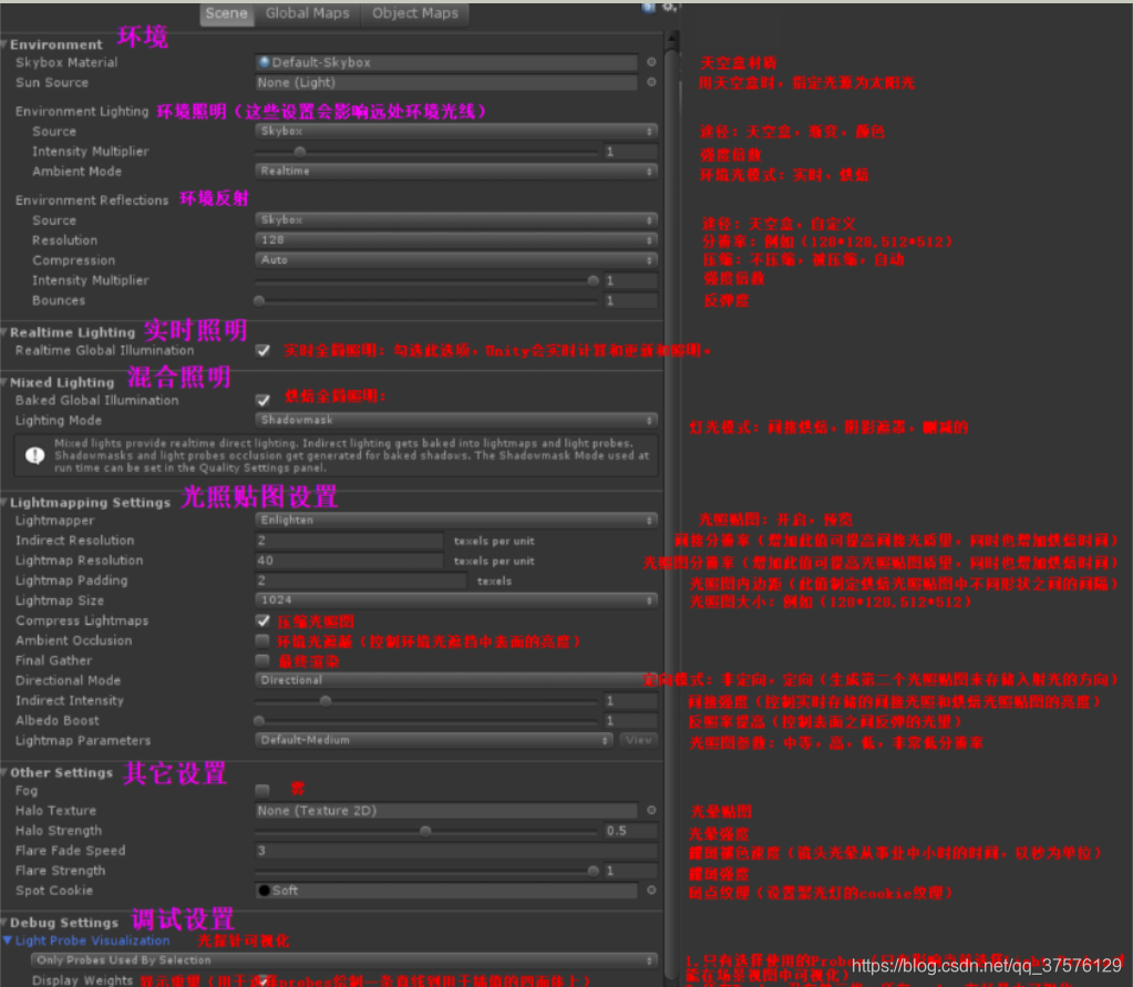 unity 烘培场景 unity烘培调节参数_参数说明_03