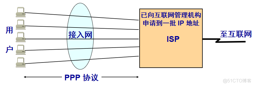 ppp链路配置OSPF 什么是ppp链路_链路