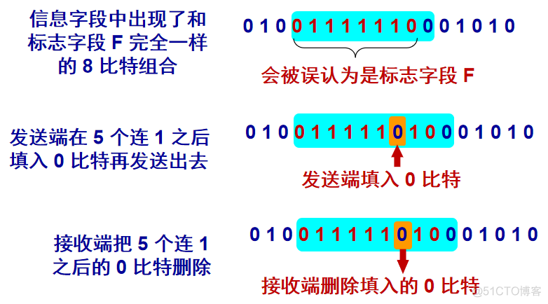 ppp链路配置OSPF 什么是ppp链路_网络层_03