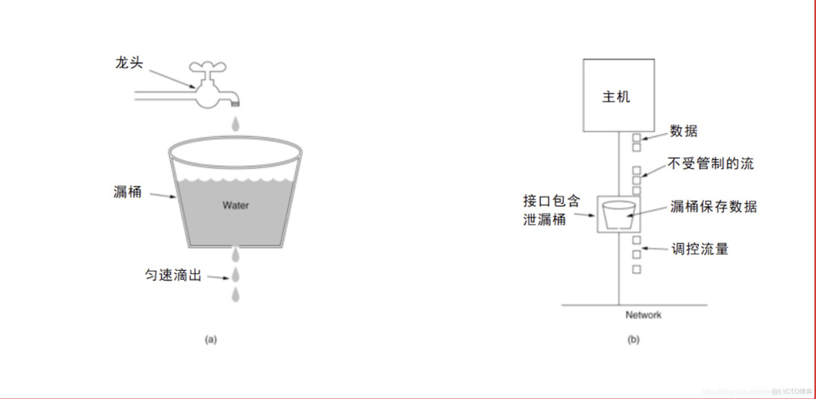 nginx防脚本注入 nginx加lua脚本限流_nginx防脚本注入