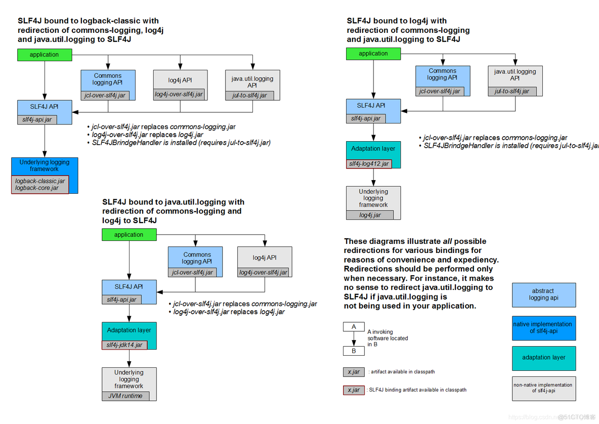 springboot jvm打印gc日志 spring boot gc日志_配置文件_02