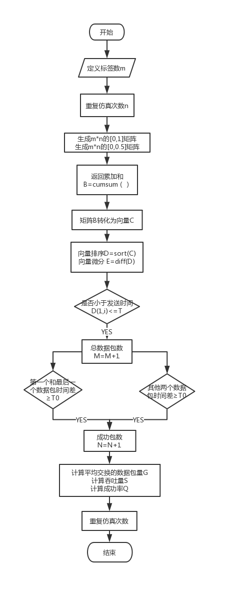 rfid 编程 rfid编程实现ALOHA算法,rfid 编程 rfid编程实现ALOHA算法_MATLAB_04,第4张