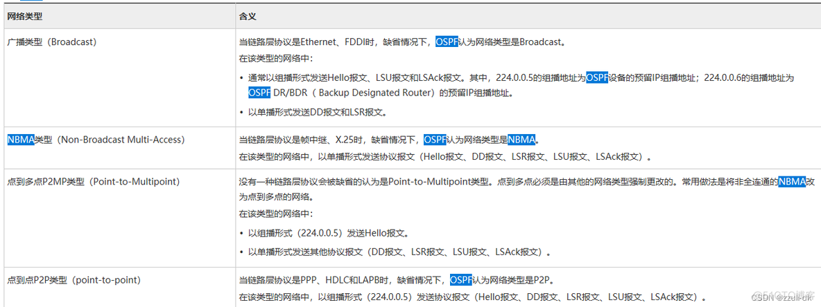 ospf路由网络 ospf路由的作用_ospf_06