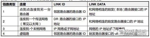 ospf路由网络 ospf路由的作用_ospf路由网络_08