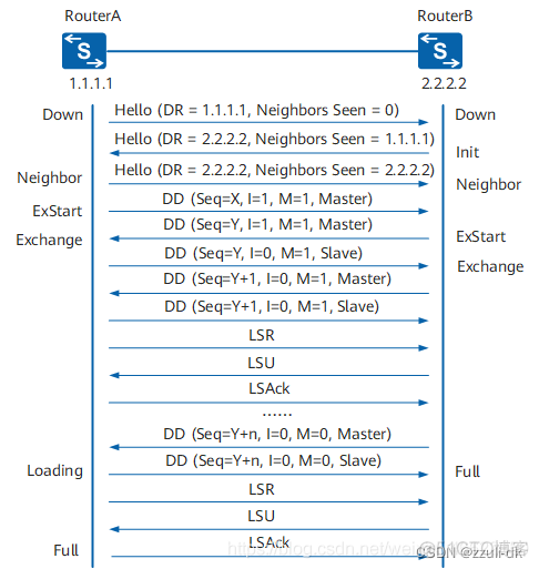 ospf路由网络 ospf路由的作用_OSPF_11