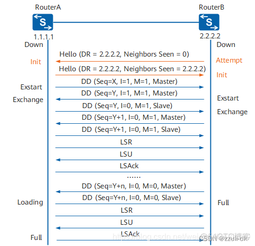 ospf路由网络 ospf路由的作用_动态路由_12