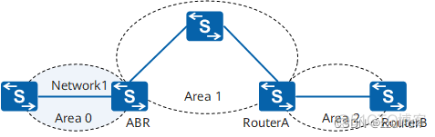 ospf路由网络 ospf路由的作用_ospf_13