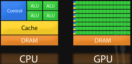 循环gpu 显存怎么清理缓存 for循环gpu加速_Python_14