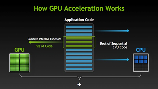 循环gpu 显存怎么清理缓存 for循环gpu加速_GPU_15