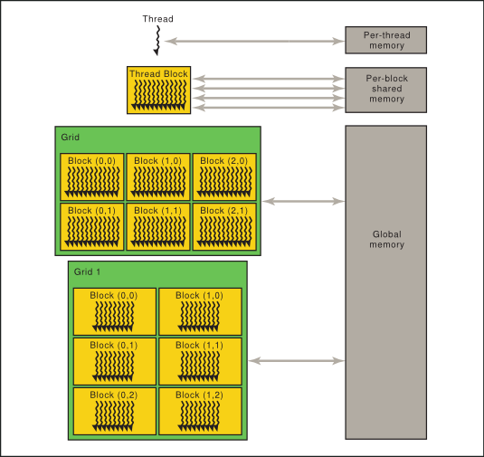 循环gpu 显存怎么清理缓存 for循环gpu加速_GPU_16