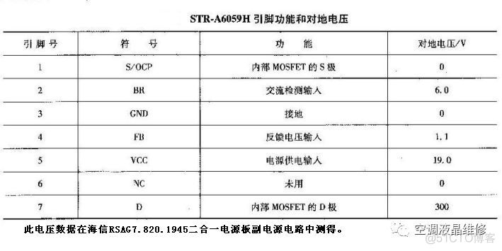 启动mariadb 启动电容坏了的表现_无法检测或故障_03