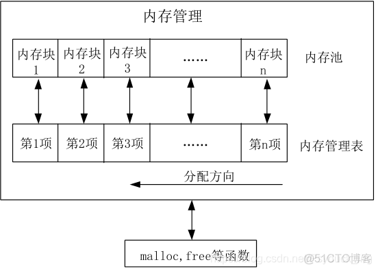 stm32cubemx 内存管理 stm32的内存_#define_04