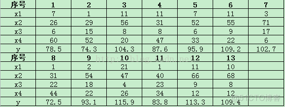 多元回归模型的标准误 多元回归模型yi=β1+β2_线性回归_08