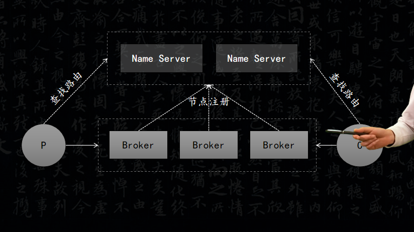 zookeeper和nginx区别 zookeeper和rocketmq_编程开发_03