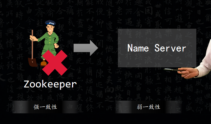 zookeeper和nginx区别 zookeeper和rocketmq_zookeeper和nginx区别_04